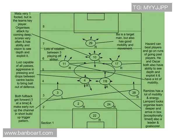 足球机制的深层解析与战术运用对比赛结果的影响探讨