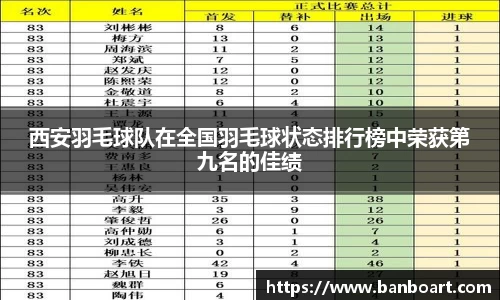 西安羽毛球队在全国羽毛球状态排行榜中荣获第九名的佳绩